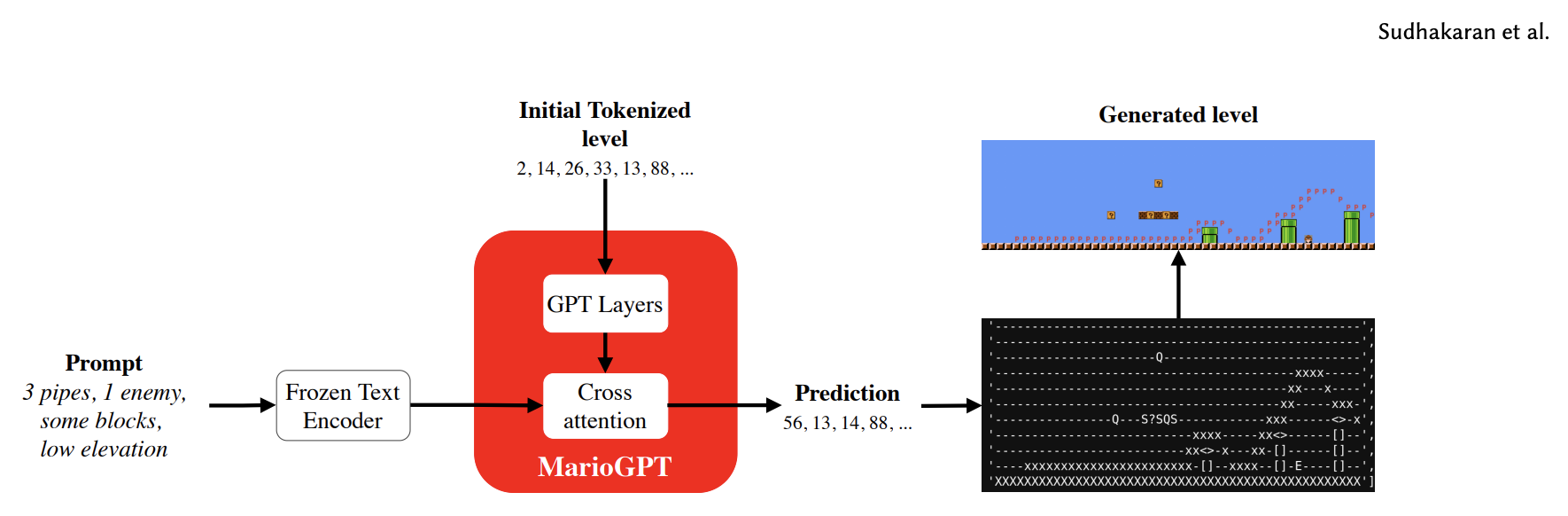 Inference pipeline